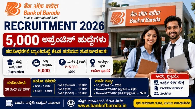 Bank of Baroda Recruitment 2026
