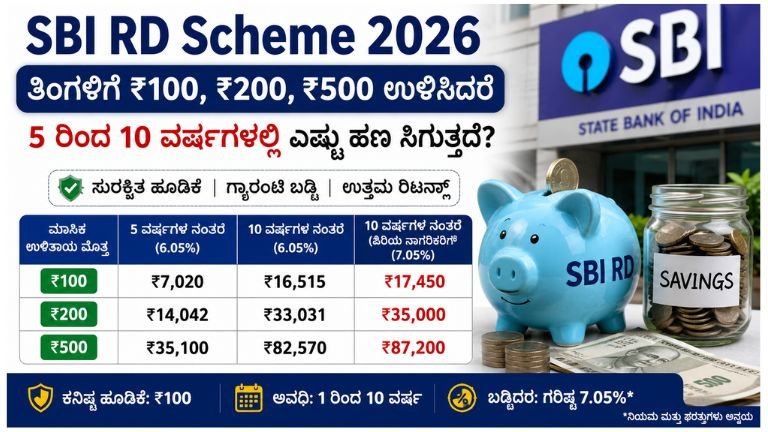 SBI-RD-Scheme-2026