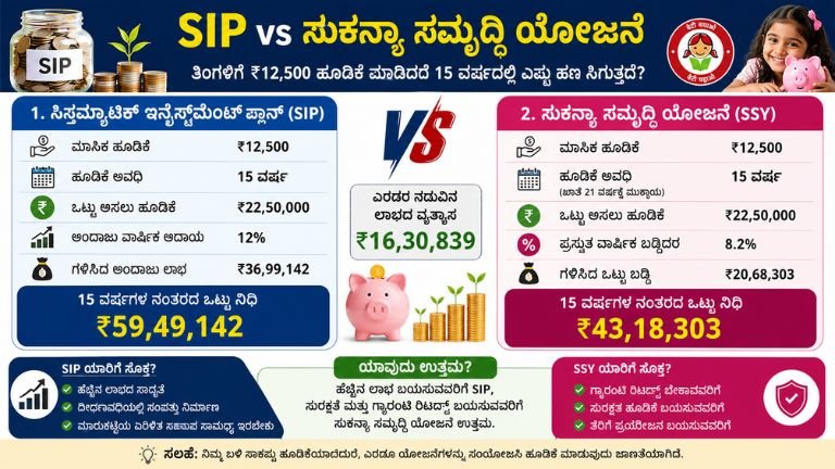 SIP-vs-Sukanya-Samriddhi-Yojana