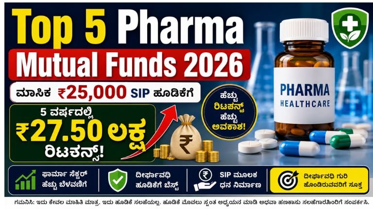 Top-5-Pharma-Mutual-Funds-2026