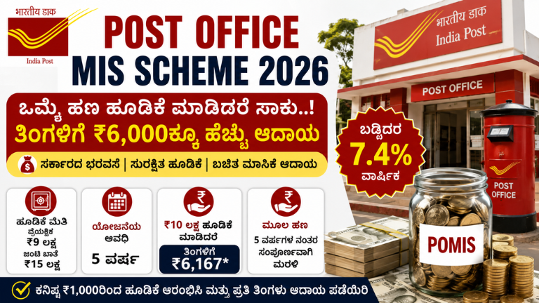 Post-Office-MIS-Scheme-2026